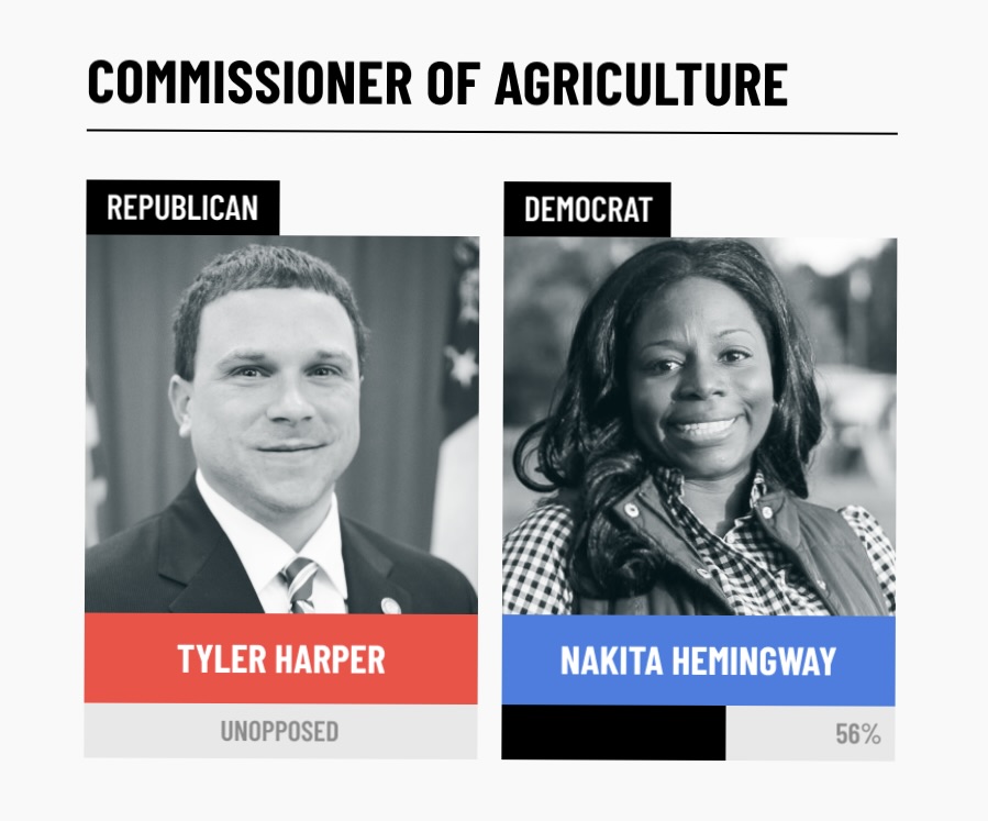 Picture of Republican candidate Tyler Harper and Democratic candidate Nakita Hemingway. They are running to be the next Commissioner of Agriculture in Georgia.