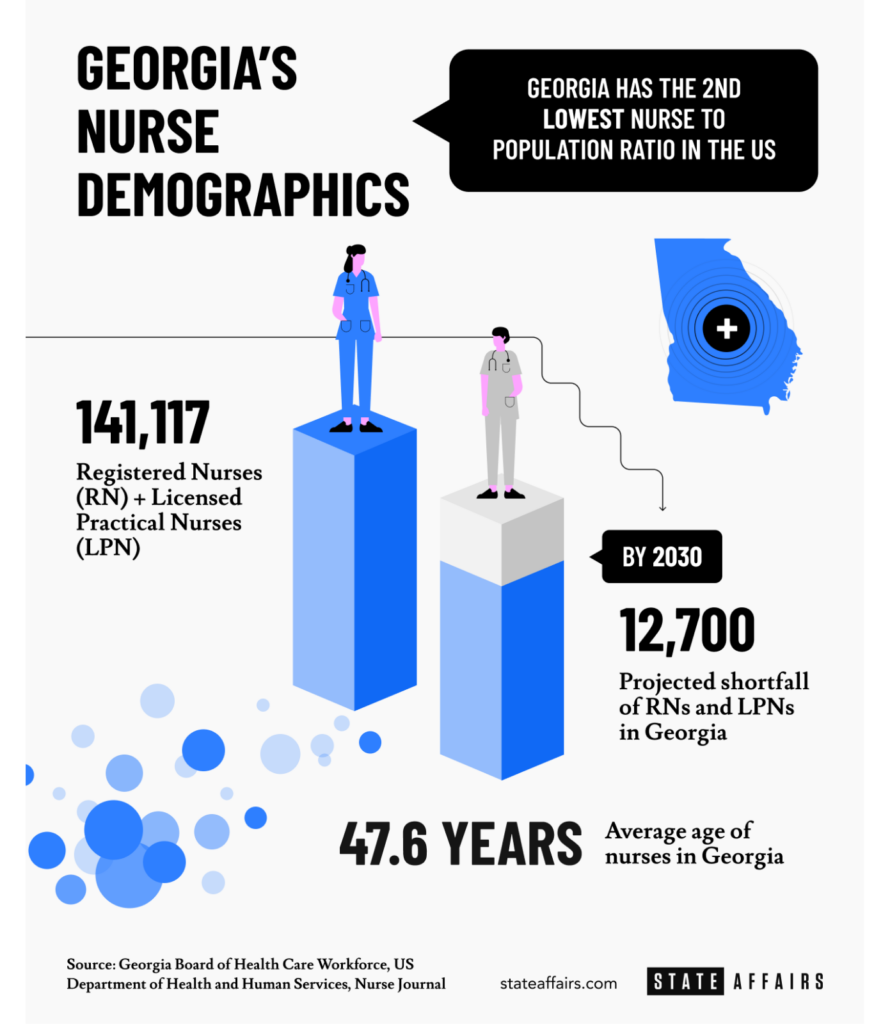 Nurse demographics in GA