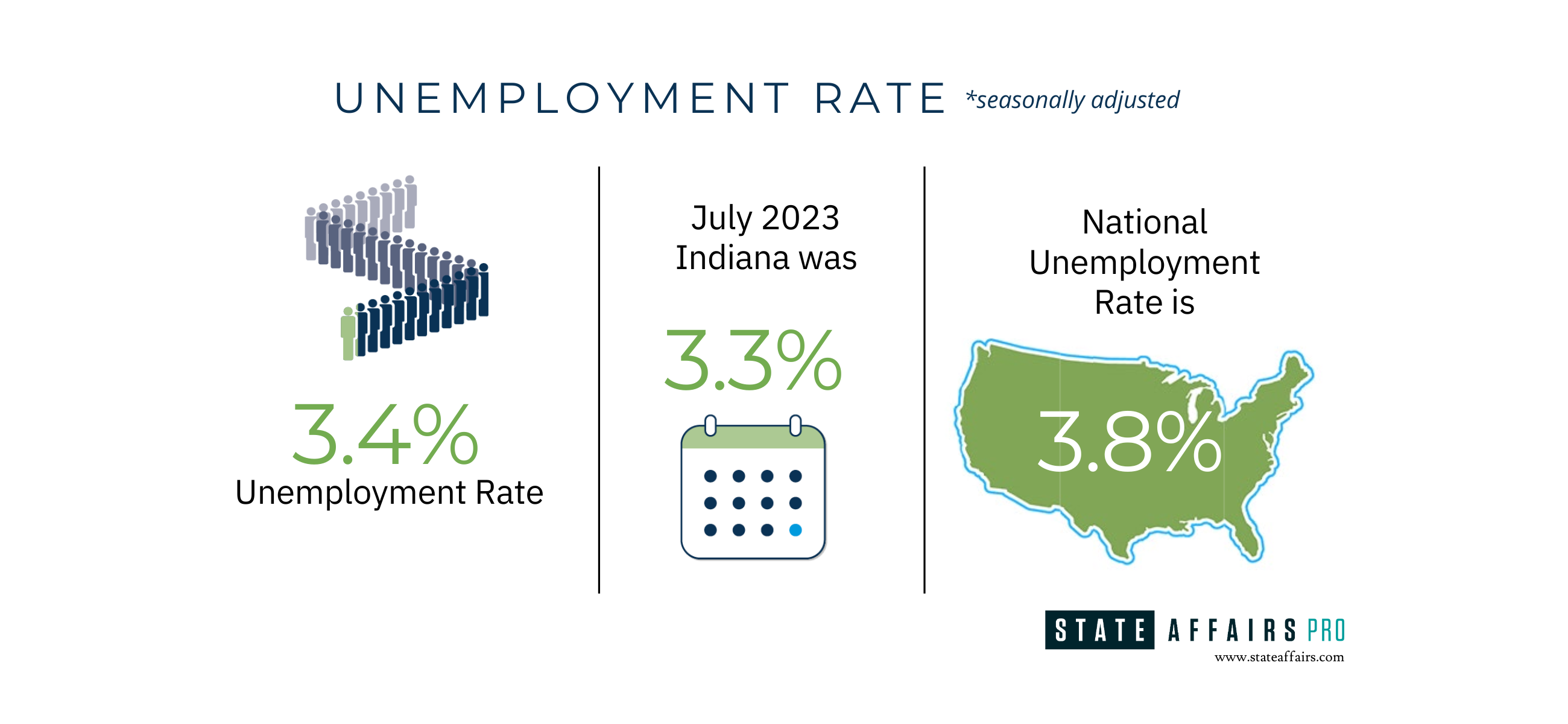 August unemployment numbers