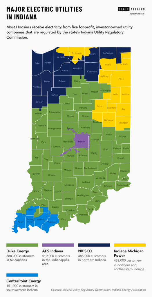 Indiana utility territories