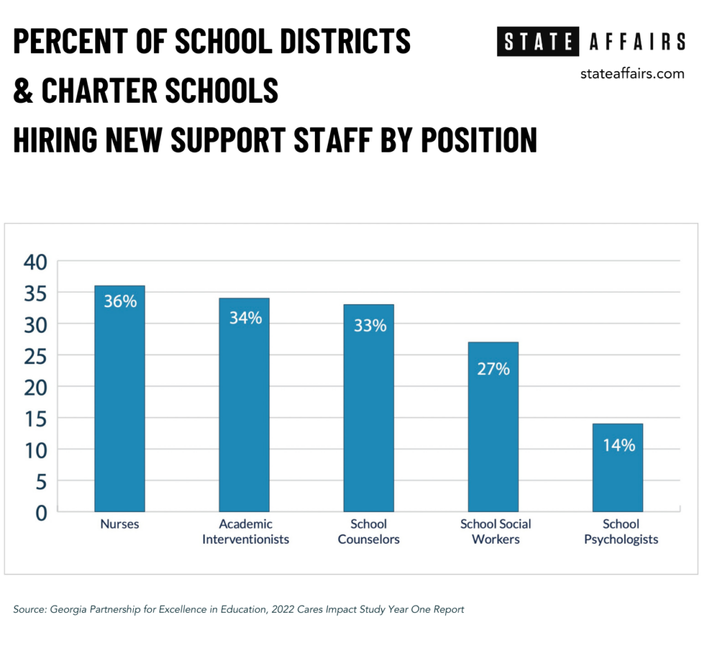 school districts hiring new staff